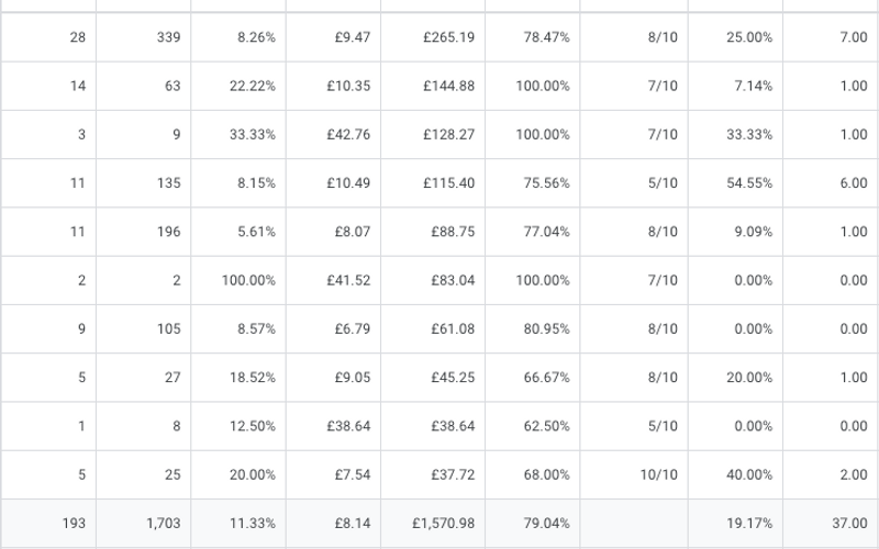Improving Your Google Ads Quality Score with Landing Page Keywords